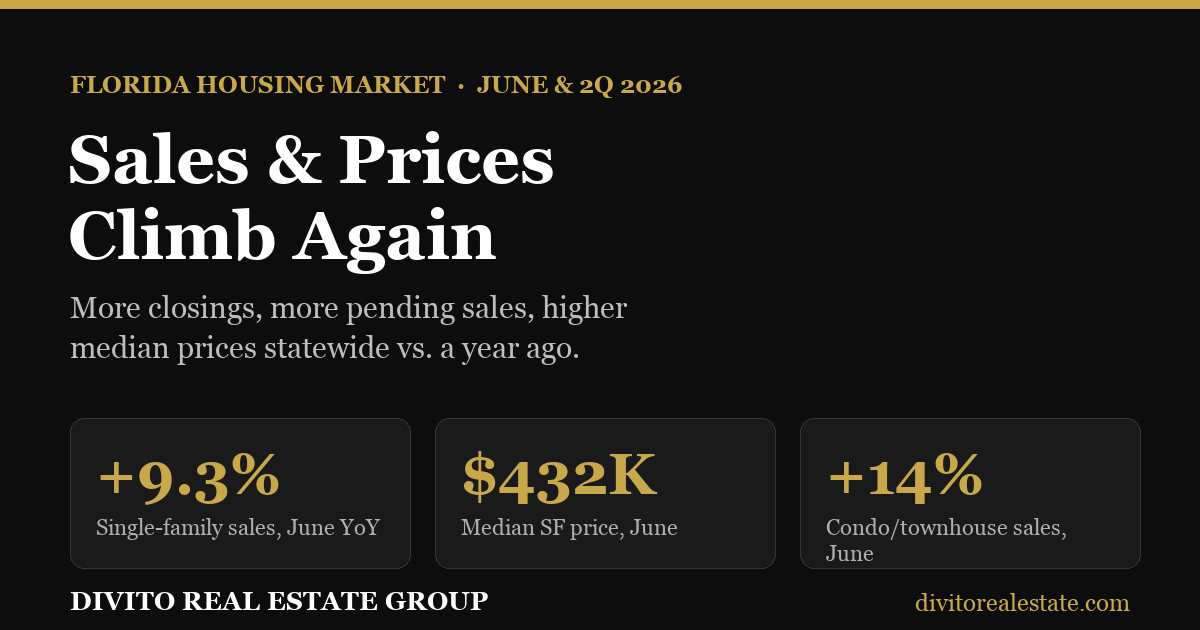 Florida housing market June 2026 update